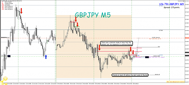Click to Enlarge

Name: 24th Oct 16 GBP:JPY M5 Sell Trade.png
Size: 123 KB