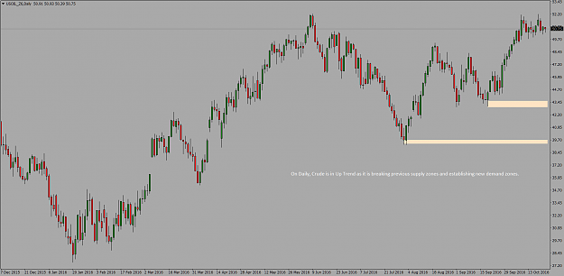 Click to Enlarge

Name: USOIL_Z6Daily.png
Size: 35 KB