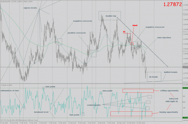 Click to Enlarge

Name: eurusd_ff_64.gif
Size: 46 KB