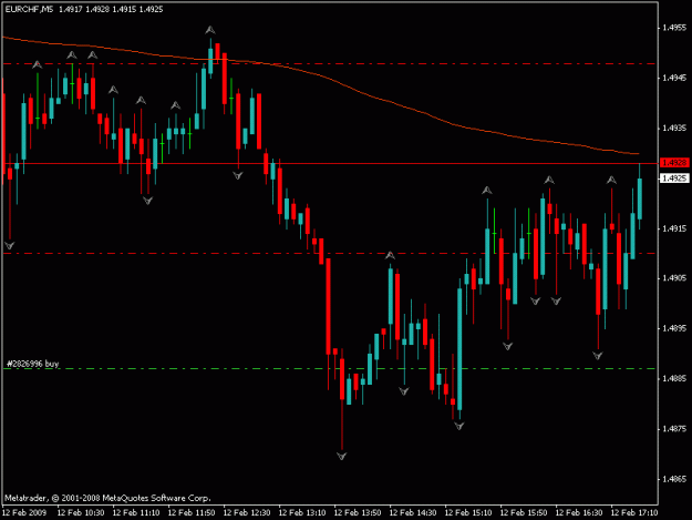 Click to Enlarge

Name: eur chf.gif
Size: 14 KB