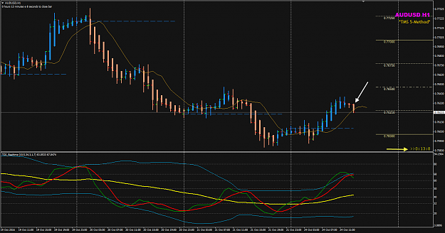 Click to Enlarge

Name: AUDUSD Week 43 Oct 24 h1 GMT1147.png
Size: 43 KB