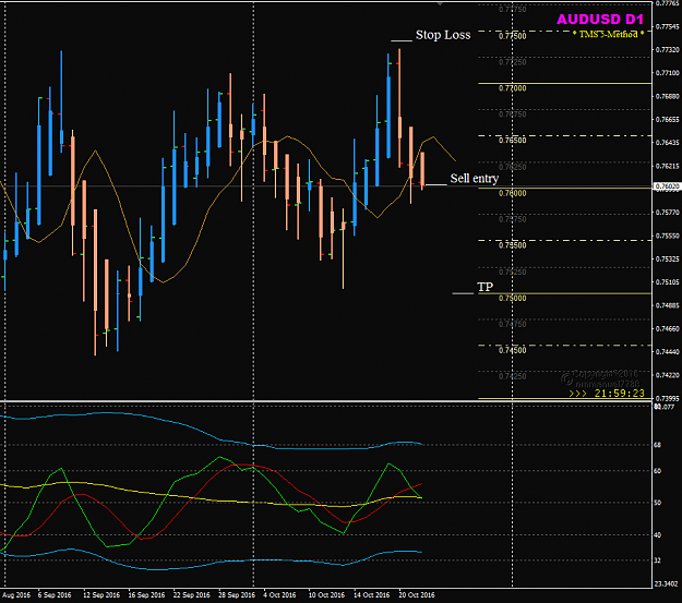 Click to Enlarge

Name: AUDUSD Week 43 D1 sell setup.png
Size: 34 KB