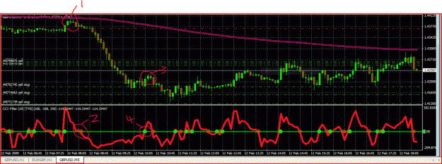 Click to Enlarge

Name: gbpusd cci system.GIF
Size: 40 KB