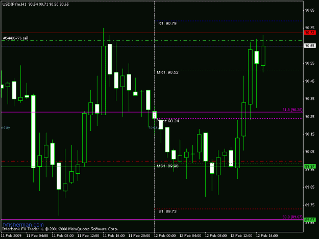 Click to Enlarge

Name: usdjpy090212h1.gif
Size: 14 KB