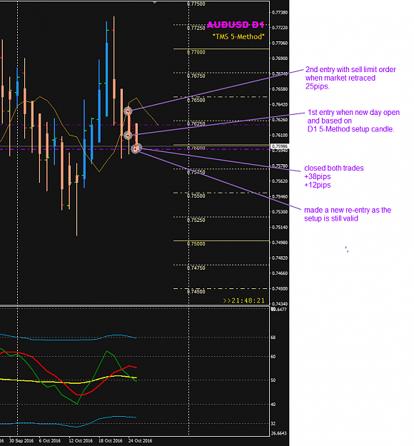 Click to Enlarge

Name: AUDUSD Week 43 D1 trades update Oct 25 SYD.png
Size: 48 KB
