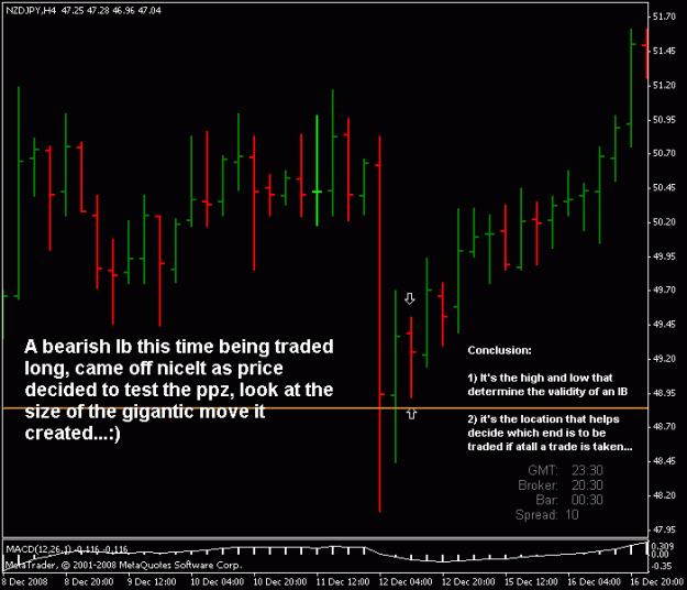 Click to Enlarge

Name: nzdjpy bearish ib traded llong.gif
Size: 15 KB