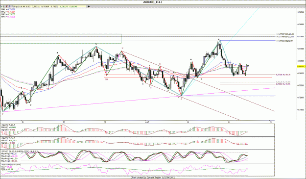 Click to Enlarge

Name: AUDUSD_H4.gif
Size: 190 KB