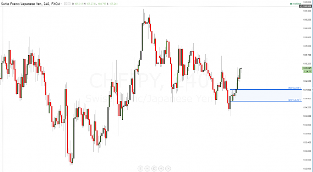 Click to Enlarge

Name: chfjpy 4hrs.PNG
Size: 72 KB