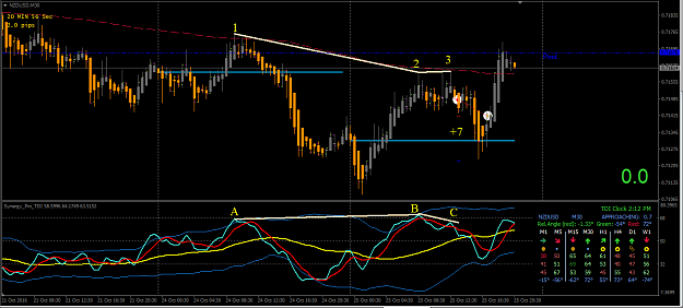 Click to Enlarge

Name: 2016-10-25_23-08-24 NZDUSD M30.png
Size: 50 KB