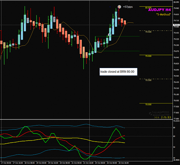 Click to Enlarge

Name: AUDJPY Week 43 Oct 25 H4 trade closed..png
Size: 31 KB