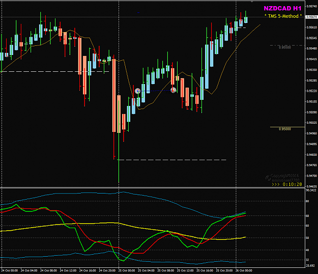 Click to Enlarge

Name: NZDCAD Week 43 Oct 25 H1 trade BE.png
Size: 32 KB