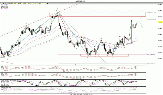 Click to Enlarge

Name: AUDUSD_H1.gif
Size: 197 KB