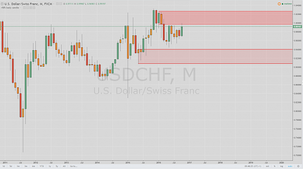 Click to Enlarge

Name: USDchf 26-10 monthly.PNG
Size: 88 KB
