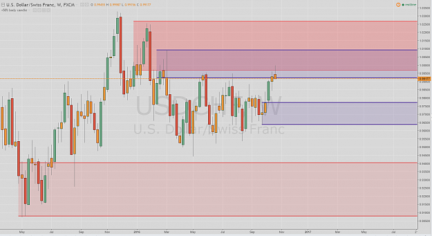 Click to Enlarge

Name: USDCHF weekly 26-10.PNG
Size: 97 KB