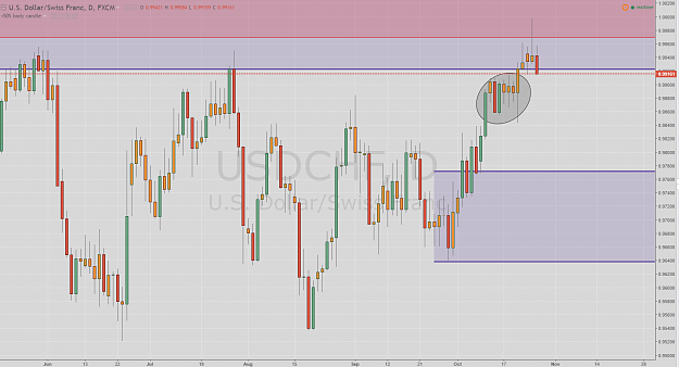 Click to Enlarge

Name: USDchf daily 26-10.PNG
Size: 108 KB