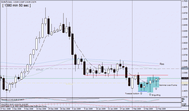 Click to Enlarge

Name: 16,eur lfx daily  - 11-2.gif
Size: 23 KB