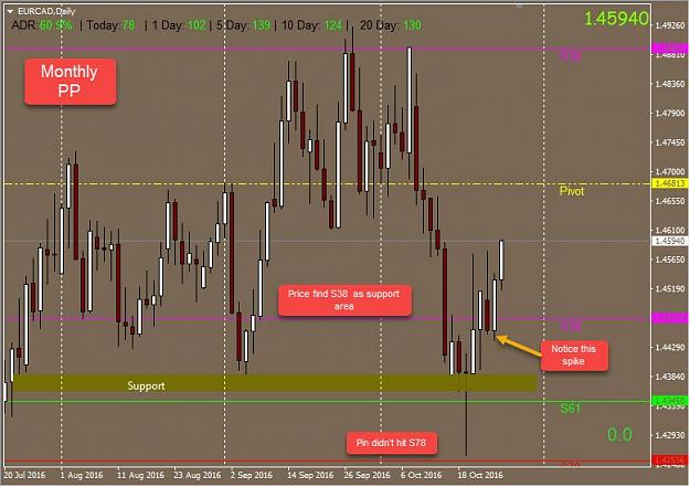 Click to Enlarge

Name: EURCAD Daily001.jpg
Size: 77 KB