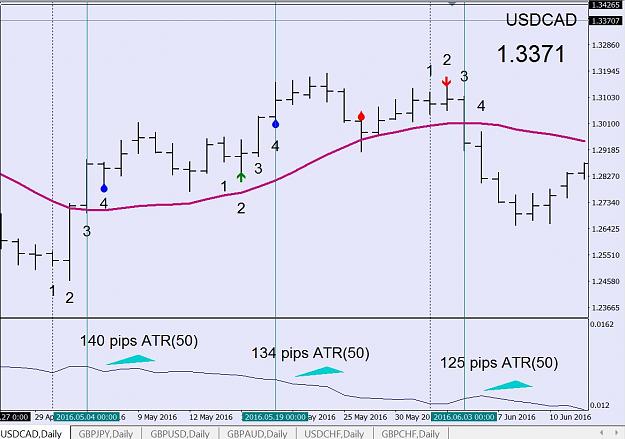 Click to Enlarge

Name: USDCAD Daily Swing examples.JPG
Size: 112 KB