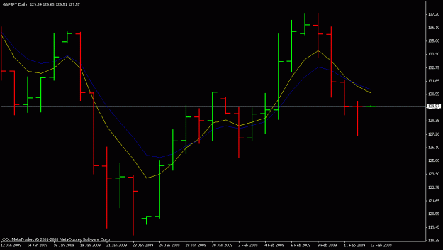 Click to Enlarge

Name: gbpjpy.gif
Size: 13 KB