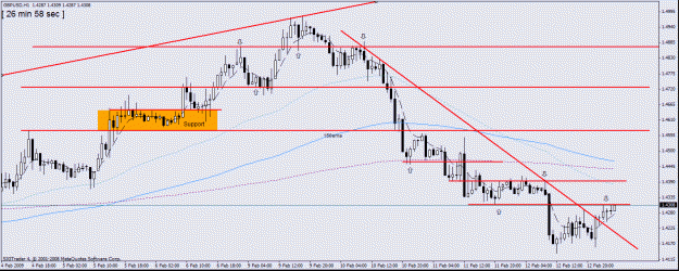 Click to Enlarge

Name: 18-gbp-usd ,hourly s+ r- 11-2.gif
Size: 23 KB