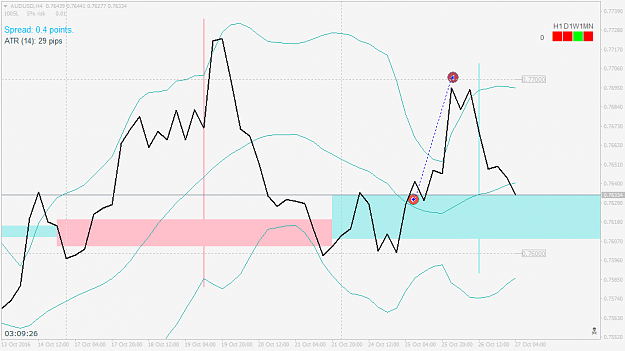Click to Enlarge

Name: AUDUSDH4 line.png
Size: 32 KB