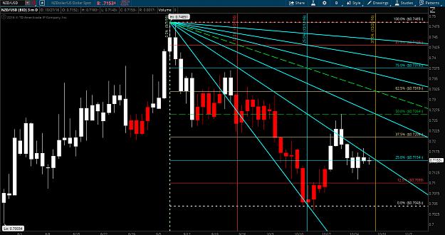 Click to Enlarge

Name: NZDUSD 10-26-16.png
Size: 140 KB