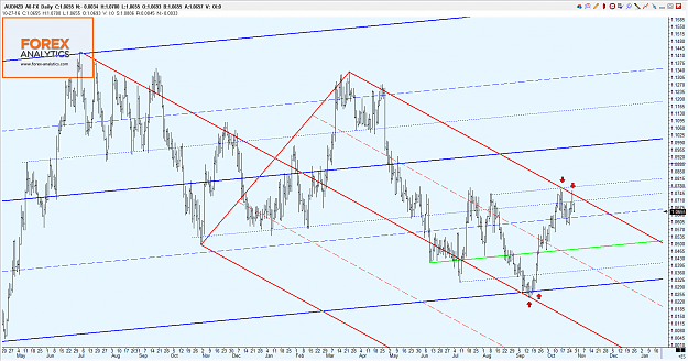 Click to Enlarge

Name: Forex Analytics -122.png
Size: 95 KB