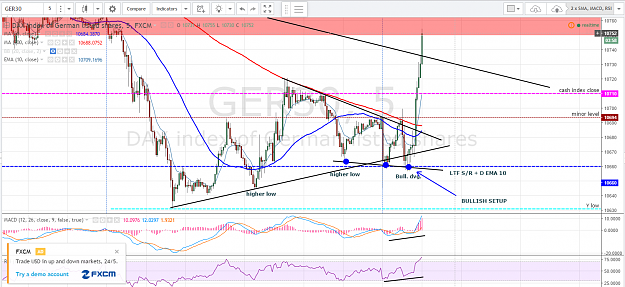 Click to Enlarge

Name: DAX-5m-bullish-setup.PNG
Size: 155 KB