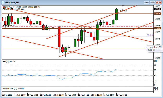 Click to Enlarge

Name: GBPJPY 3.png
Size: 25 KB