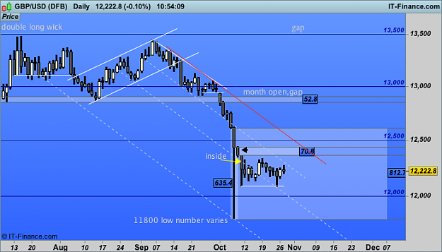 Click to Enlarge

Name: 1 gbp USD (DFB).png
Size: 36 KB
