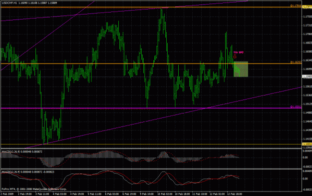 Click to Enlarge

Name: usdchf235.gif
Size: 41 KB