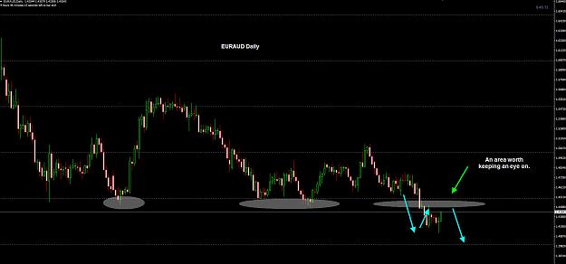 Click to Enlarge

Name: EURAUD Daily 27-10.jpg
Size: 166 KB