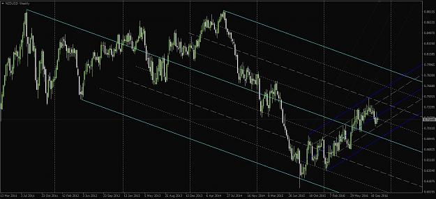 Click to Enlarge

Name: NzdUsd.jpg
Size: 170 KB