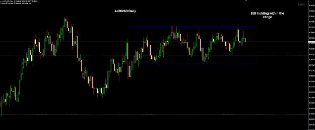 Click to Enlarge

Name: AUDUSD Daily 27-10.jpg
Size: 156 KB