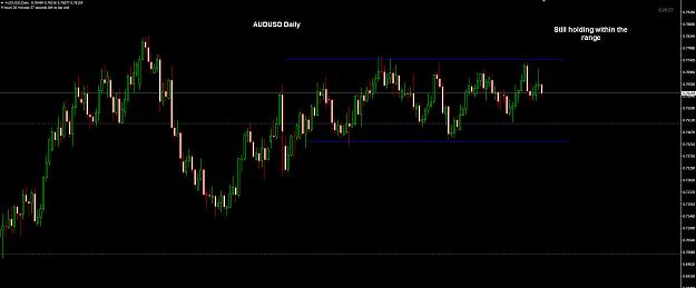 Click to Enlarge

Name: AUDUSD Daily 27-10.jpg
Size: 156 KB