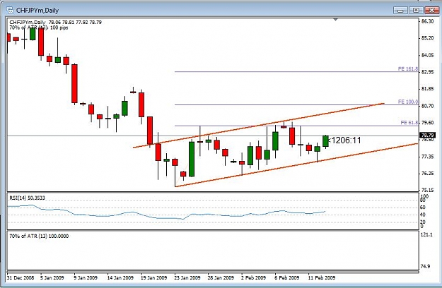 Click to Enlarge

Name: CHFJPY.jpg
Size: 66 KB