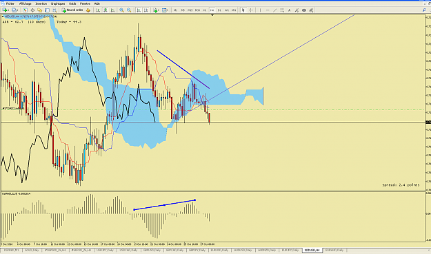 Click to Enlarge

Name: NZD USD.png
Size: 98 KB