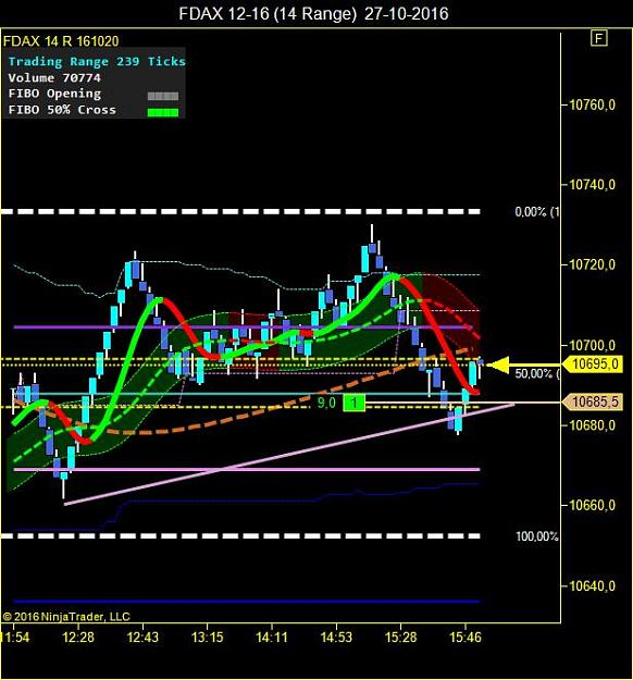 Click to Enlarge

Name: FDAX 12-16 (14 Range)  27-10-2016.jpg
Size: 68 KB