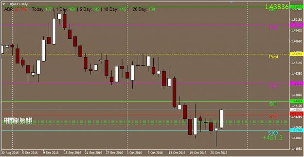 Click to Enlarge

Name: EUR AUD Daily.jpg
Size: 74 KB