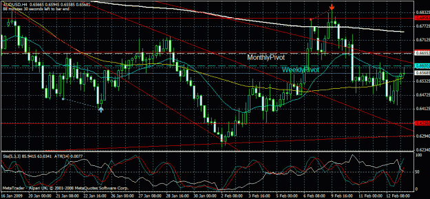Click to Enlarge

Name: audusd.4hr.011309.gif
Size: 33 KB