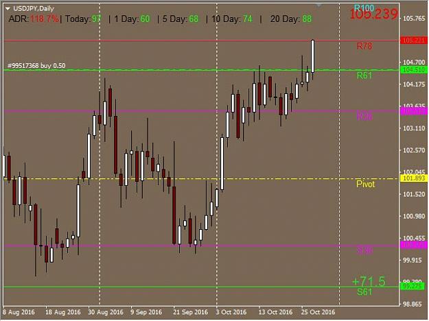 Click to Enlarge

Name: USD JPY closed.jpg
Size: 55 KB