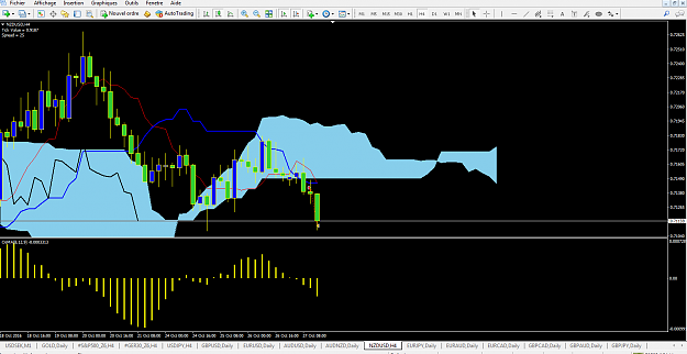 Click to Enlarge

Name: NZDUSD.png
Size: 67 KB