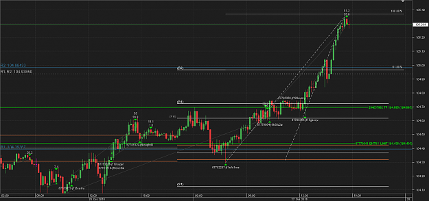 Click to Enlarge

Name: cfChart_USD_JPY_15 Mins_snapshot.png
Size: 63 KB