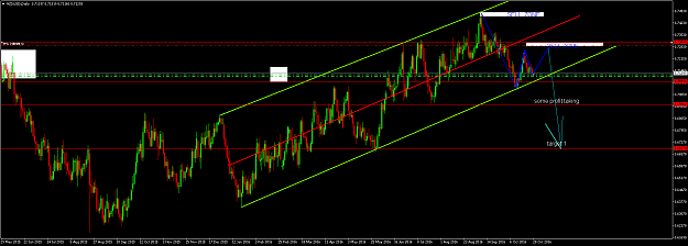 Click to Enlarge

Name: nzdusd-d127.png
Size: 69 KB