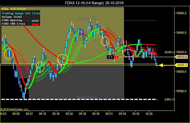 Click to Enlarge

Name: FDAX 12-16 (14 Range)  28-10-2016.jpg
Size: 72 KB