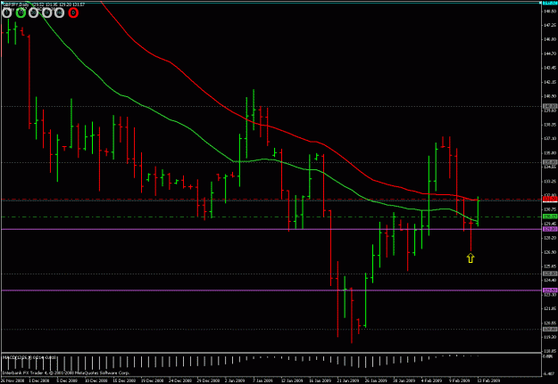 Click to Enlarge

Name: gbpjpy d 130209.gif
Size: 24 KB