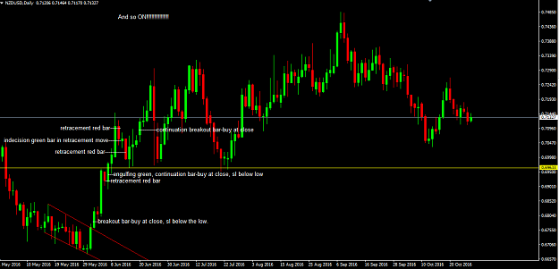 Click to Enlarge

Name: NZDUSD daily.png
Size: 44 KB