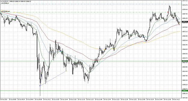 Click to Enlarge

Name: DAX30M1.png
Size: 60 KB