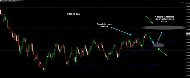 Click to Enlarge

Name: USDCAD Daily 28-10.jpg
Size: 169 KB