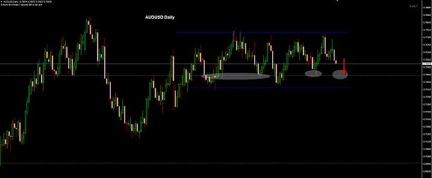 Click to Enlarge

Name: AUDUSD Daily 28-10.jpg
Size: 159 KB